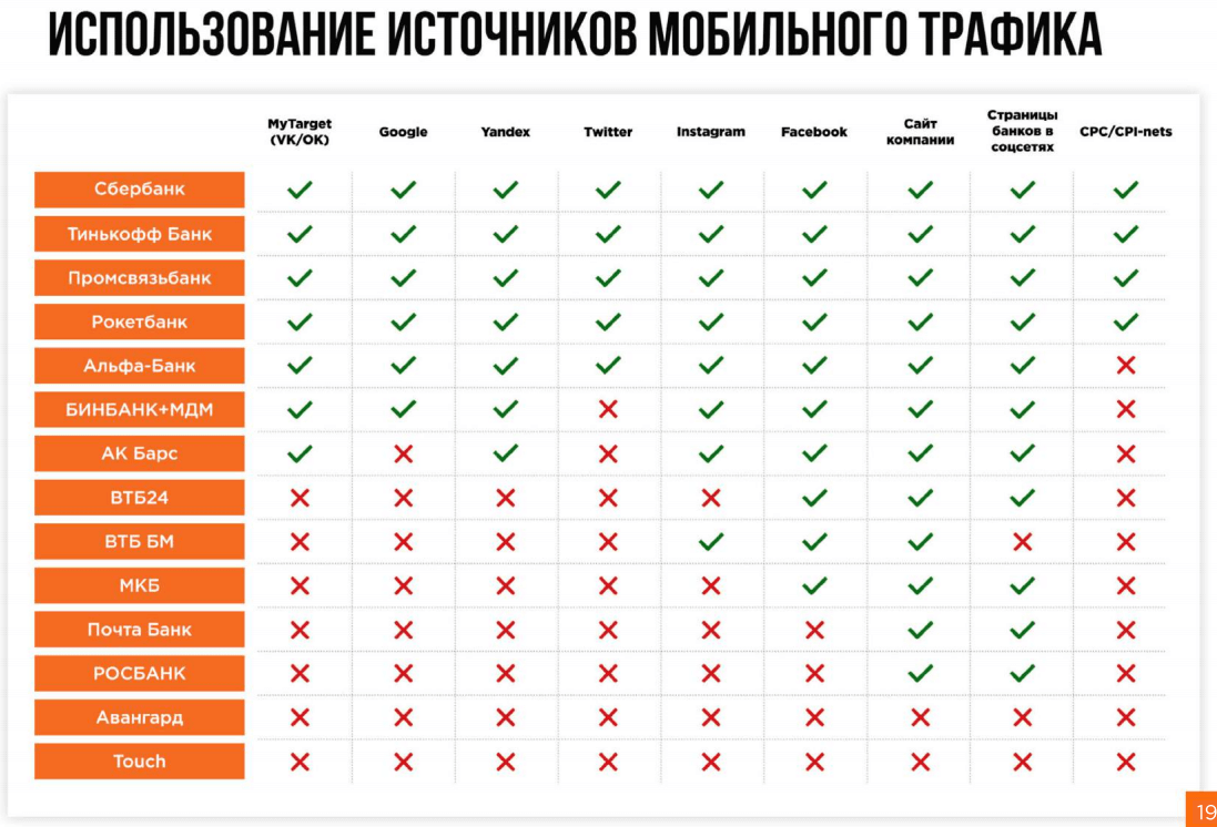 Использование источников мобильного трафика.PNG